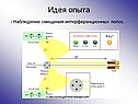 Идея опыта