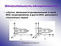 Относительность одновременности
