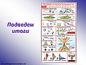 Подведем итоги