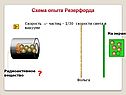 Радиоактивное вещество