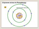 Строение атома по Резерфорду