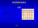 Диаграмма энергетических уровней атома