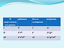 Строение электронных оболочек атомов