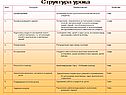 Структура урока