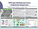 КПУ при обобщении темы: «Строение вещества»