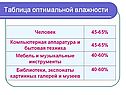 Таблица оптимальной влажности