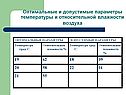 Оптимальные и допустимые параметры температуры