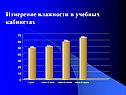 Измерение влажности в учебных кабинетах