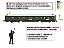 В вагоне, движущемся относительно полотна железной дороги, посылается