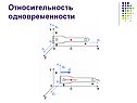 Относительность одновременности