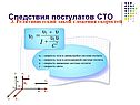 Следствия постулатов СТО