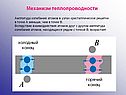 Механизм теплопроводности