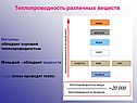 Теплопроводность различных веществ