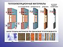 «Теплопередача» физика