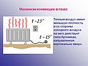 Механизм конвекции в газах