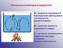 Механизм конвекции в жидкостях