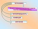 Теплообмен