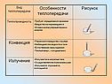 Теплопередача