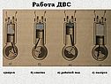 Работа ДВС