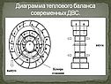Тепловые двигатели, виды тепловых двигателей