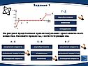 Кривая нагревания кристаллического вещества