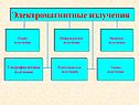 Электромагнитные излучения