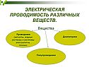 Электрическая проводимость