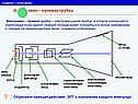 Электронно – лучевая трубка – электровакуумный прибор