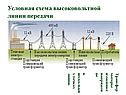 Условная схема высоковольтной линии передачи