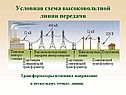 Условная схема высоковольтной линии передачи