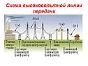 Трансформатор переменного тока