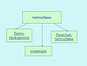 Три вида теплообмена