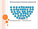 Молекулярное строение жидкостей