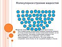 Молекулы жидкости