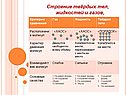 Строение твёрдых тел, жидкостей и газов