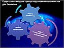 Структурная модель