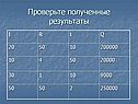 Проверьте полученные результаты