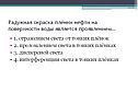 Радужная окраска плёнки