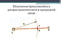 Объяснение прямолинейного распространения света
