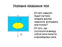Условия плавания тел
