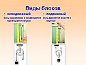 Виды блоков