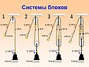 Системы блоков