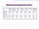 Применение видимого света