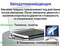 Катодолюминесценция