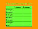 Подведение итогов боя