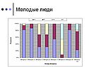 Молодые люди