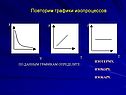 Повторим графики изопроцессов