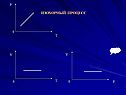 Изохорный процесс