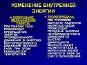 Изменение внутренней энергии