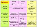 Взаимодействие тел, законы Ньютона